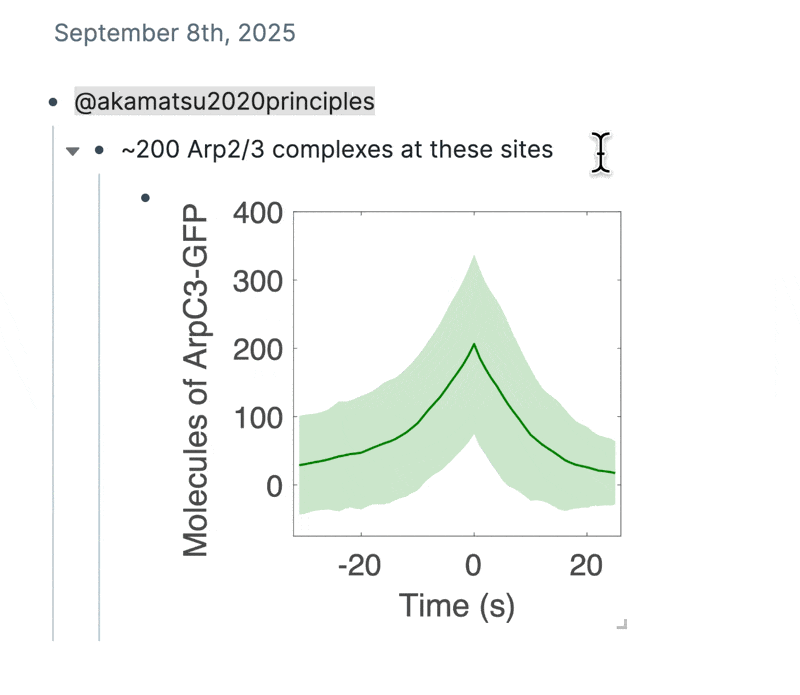 Tagging candidate nodes keyboard shortcut