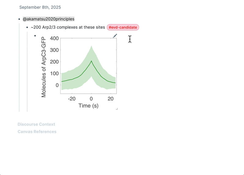 Formalizing candidate nodes