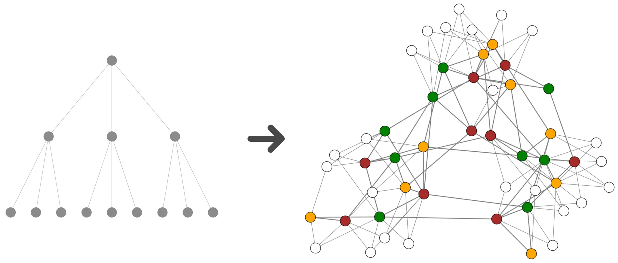 Client-Agnostic & Researcher-aligned